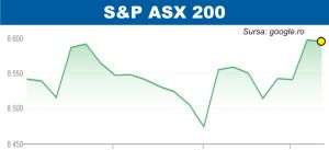Ton optimist pe pieţele de acţiuni